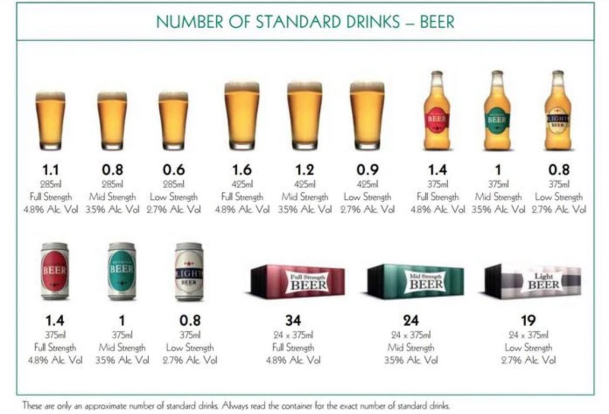 How Many Beers To A 08 Chart