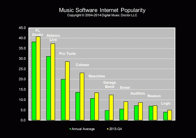 music software daw