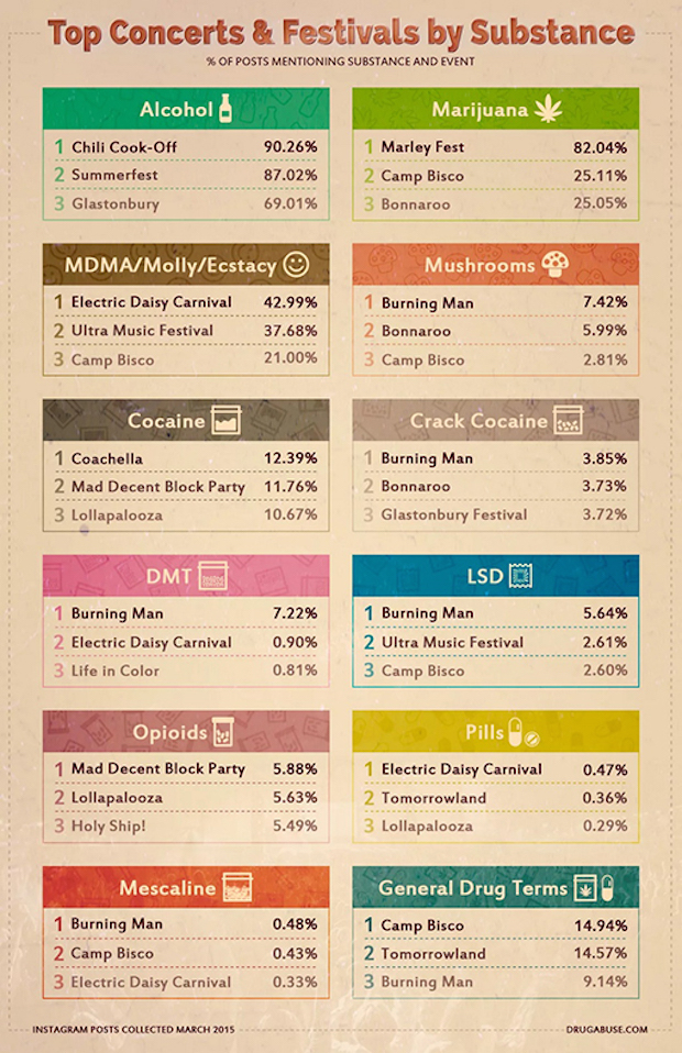 drugs-infographic-070515